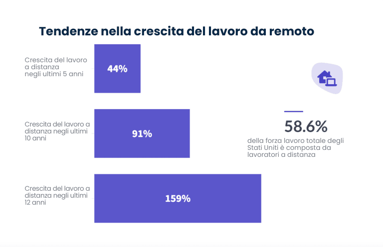Come attirare i talenti a distanza?