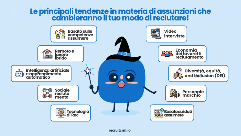 Tendenze di assunzione