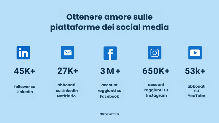 Assunzioni nel 2022: anno in esame