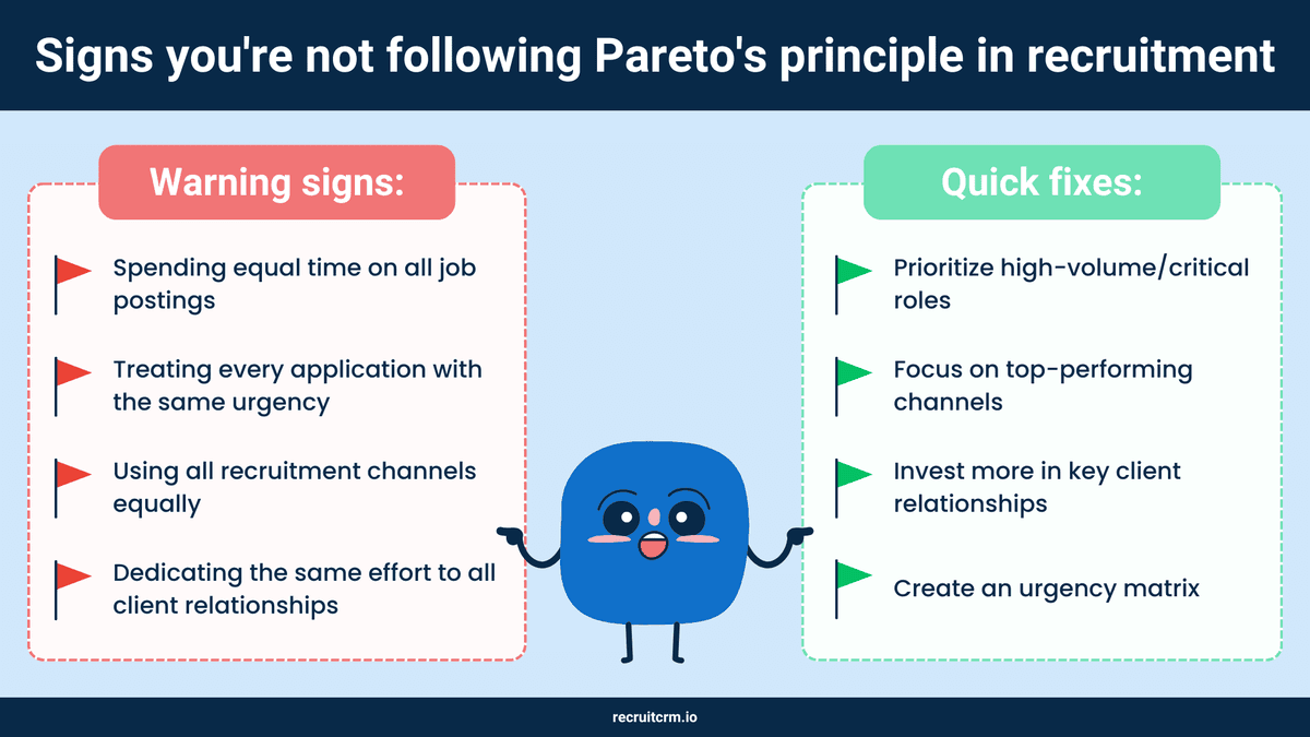 80 20 rule in recruitment
