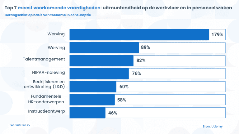 zullen zich minder richten