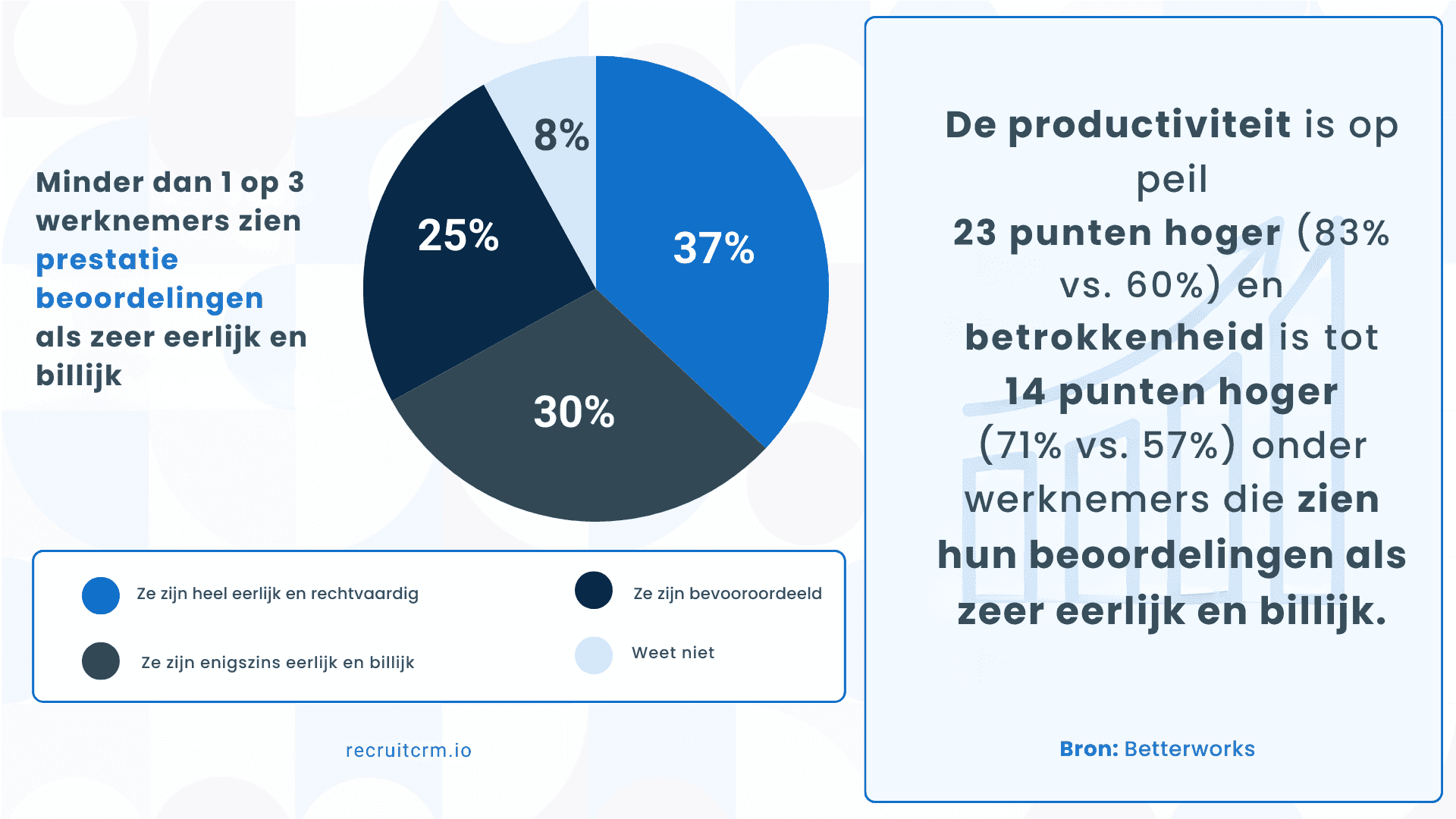 zullen hun prestatiebeheer