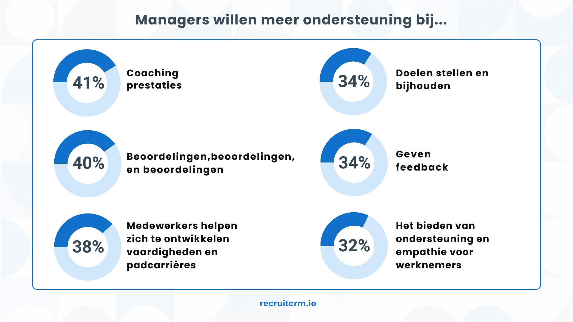 zullen hun prestatiebeheer
