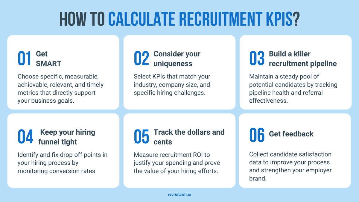 How to calculate recruitment KPIs