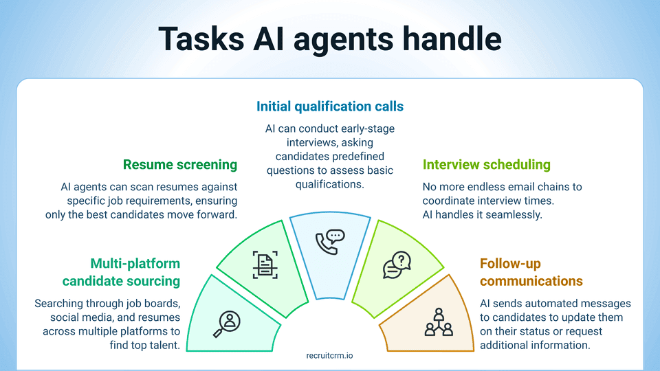 recruitment trends 2026
