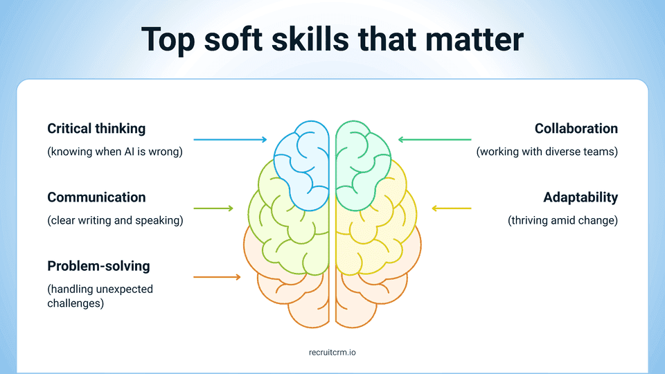 recruitment trends 2026