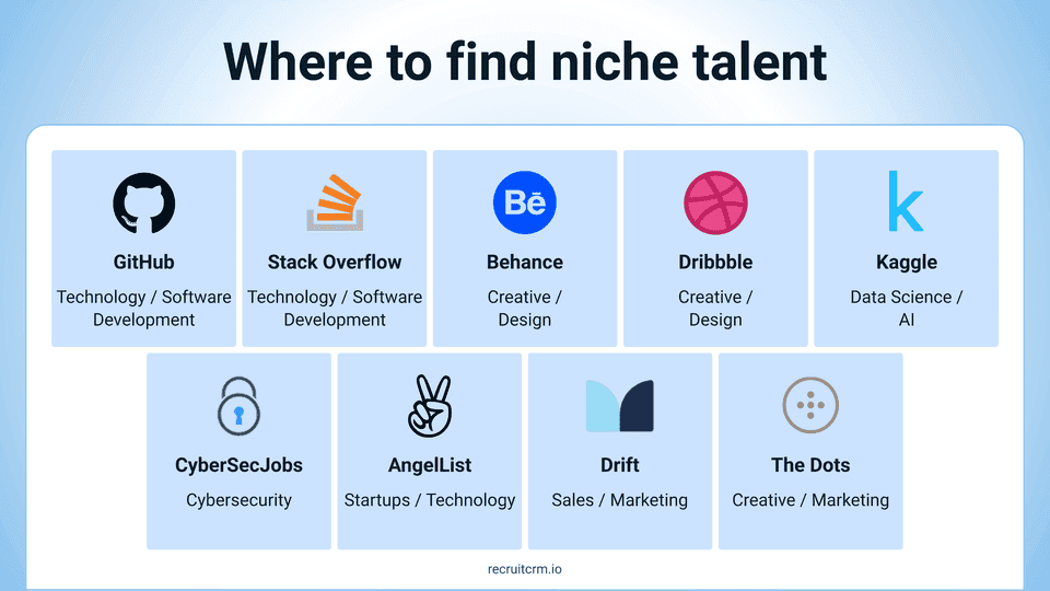 recruitment trends 2026