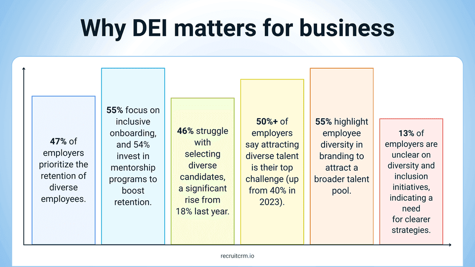 recruitment trends 2026