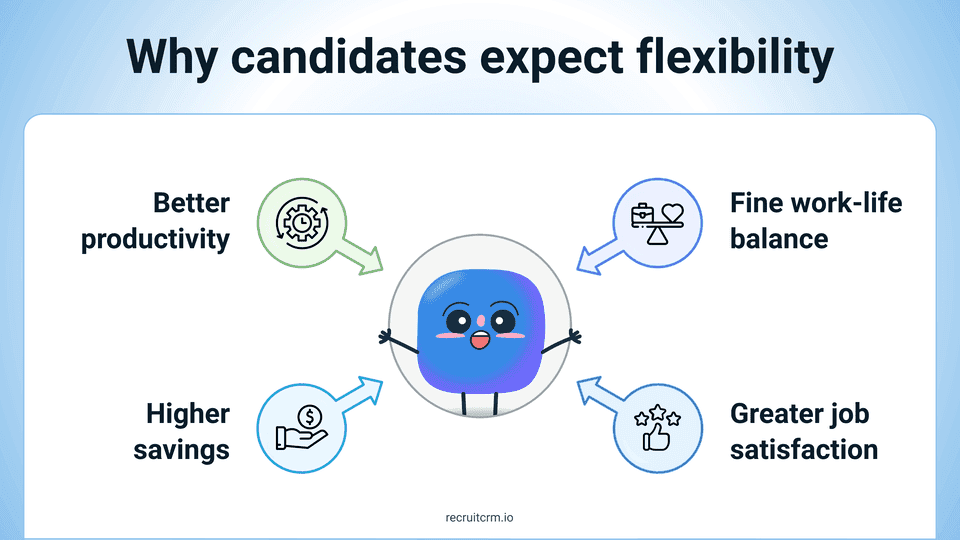 recruitment trends 2026