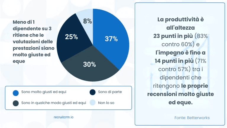 Tendenze di reclutamento 2025: Uno sguardo al futuro del reclutamento potenziato