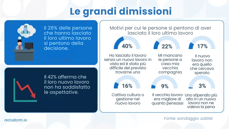 Tendenze di reclutamento 2025: Uno sguardo al futuro del reclutamento potenziato
