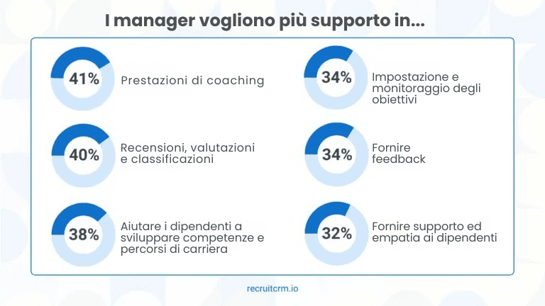 Tendenze di reclutamento 2025: Uno sguardo al futuro del reclutamento potenziato