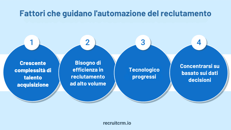 automazione del reclutamento