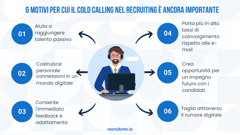 imperdibili copioni per i cold calling