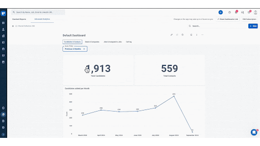 Advanced Analytics by Recruit CRM