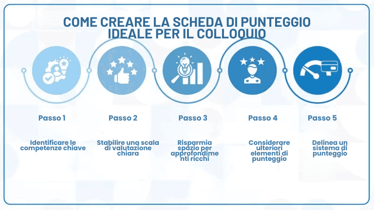 la scorecard del colloquio