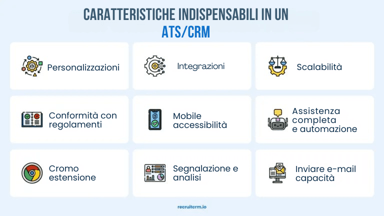 ATS vs. CRM: Quale è più importante