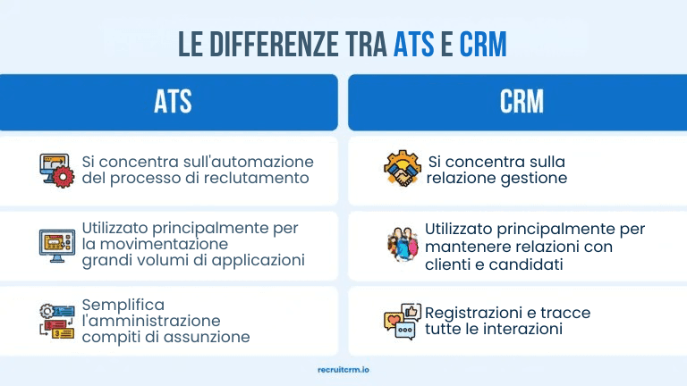 ATS vs. CRM: Quale è più importante