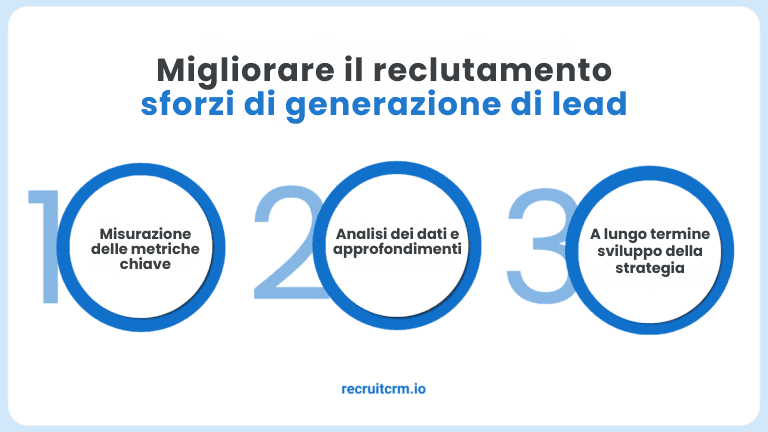lead di reclutamento