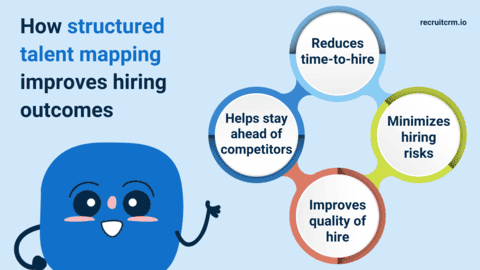 戦略的リクルーティング