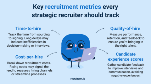 戦略的リクルーターの採用指標