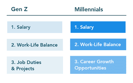 What does Generation Z want in the workplace?