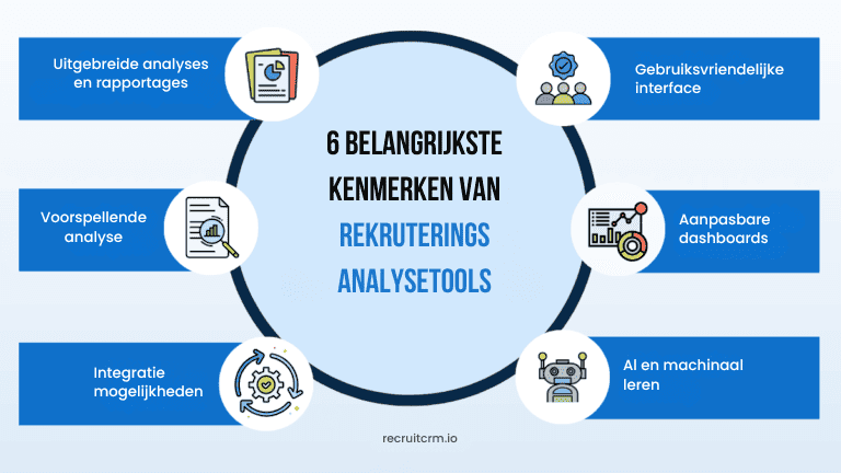 belangrijkste functies