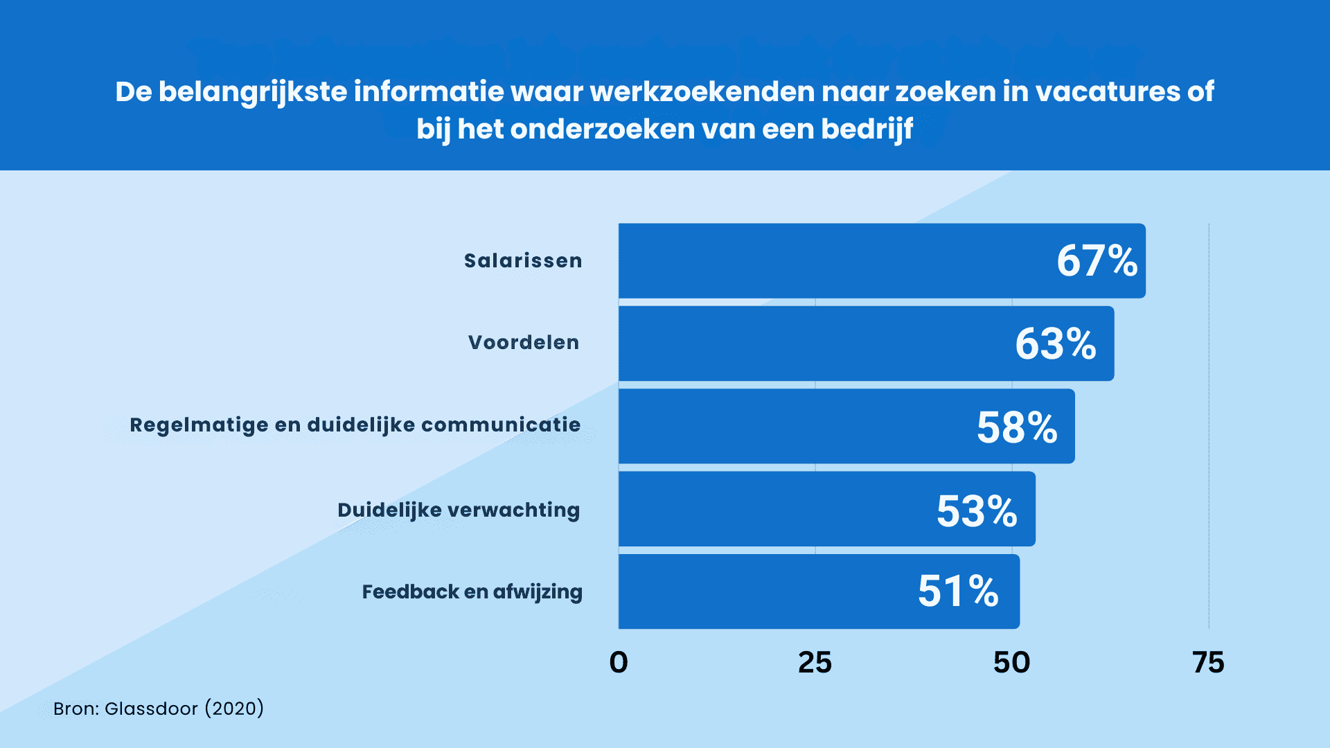 Perfect your job descriptions