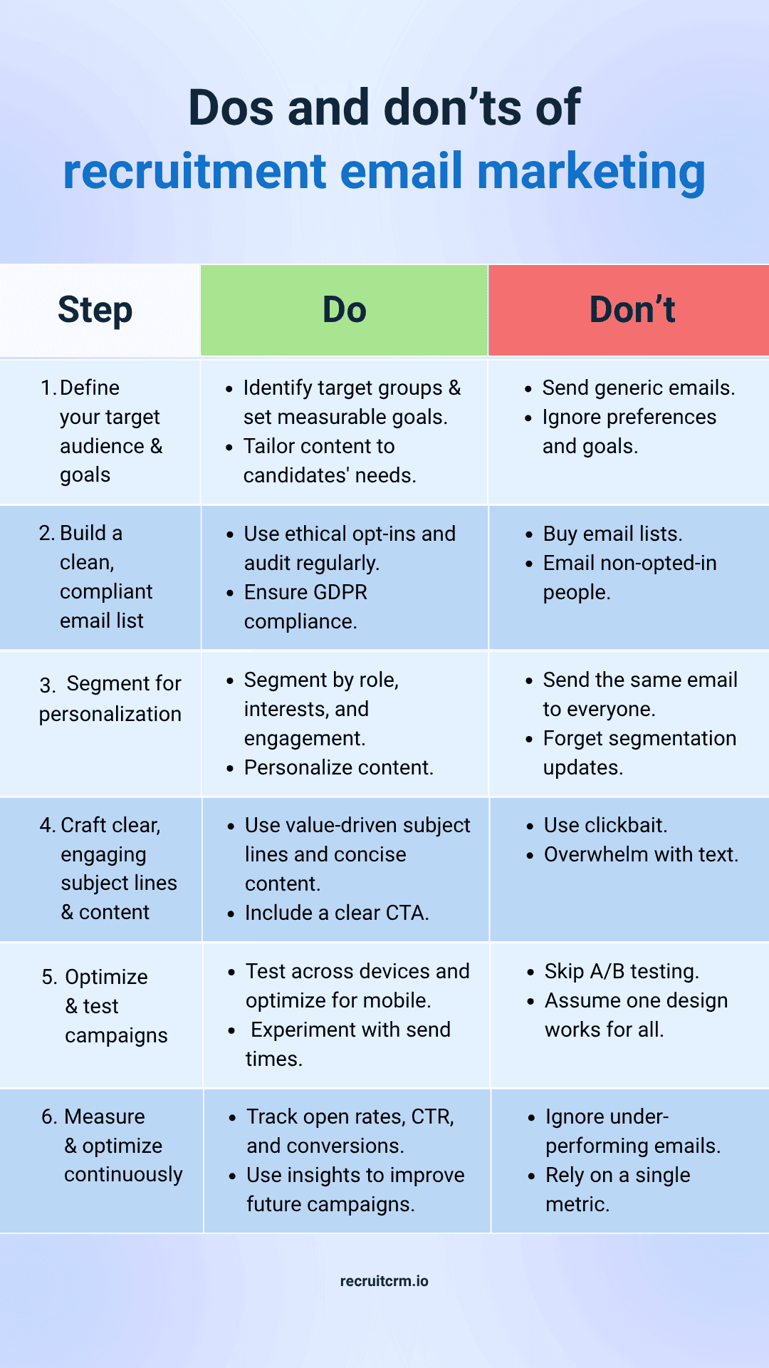 email marketing for recruiters