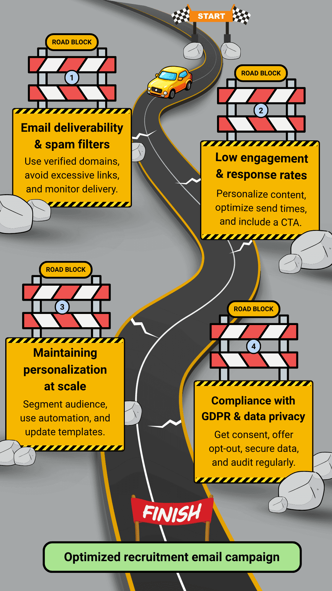 recruitment email marketing