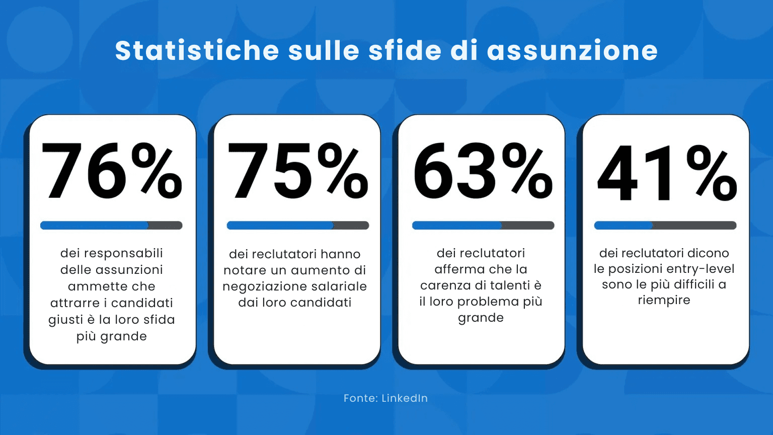 7 strategie di sourcing di candidati high-tech e high-touch basate sui dati