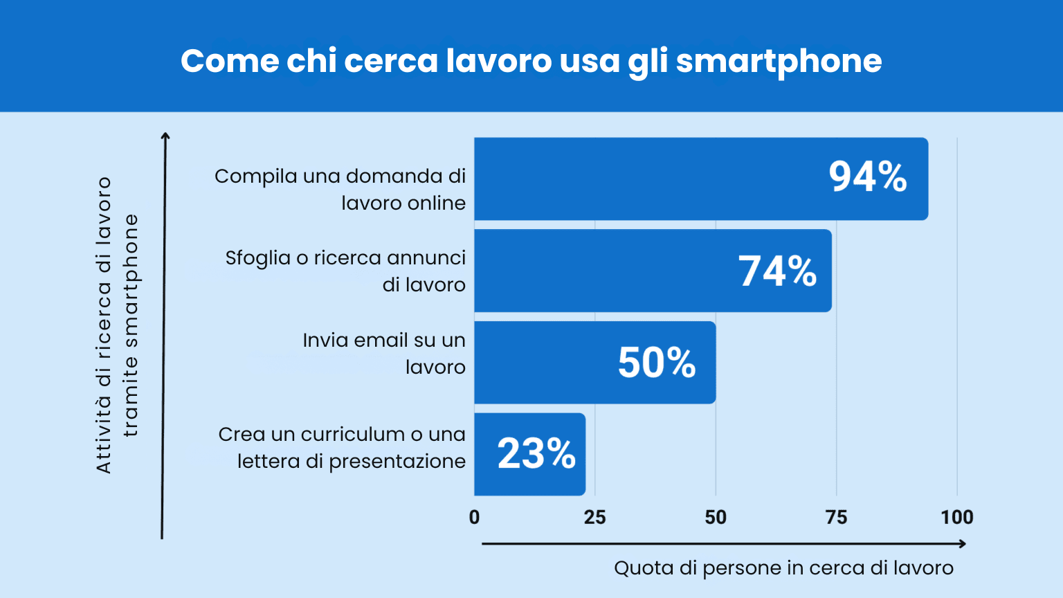 7 strategie di sourcing di candidati high-tech e high-touch basate sui dati