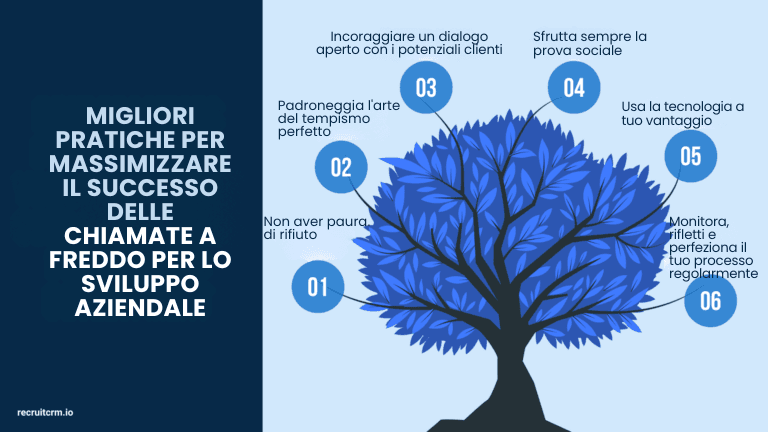 I copioni per le chiamate a freddo di reclutamento per lo sviluppo del business garantiscono l'acquisizione di clienti!