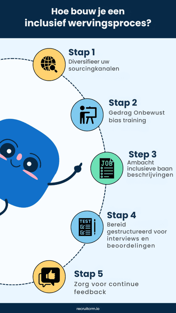 Geavanceerde screeningstools gebruiken