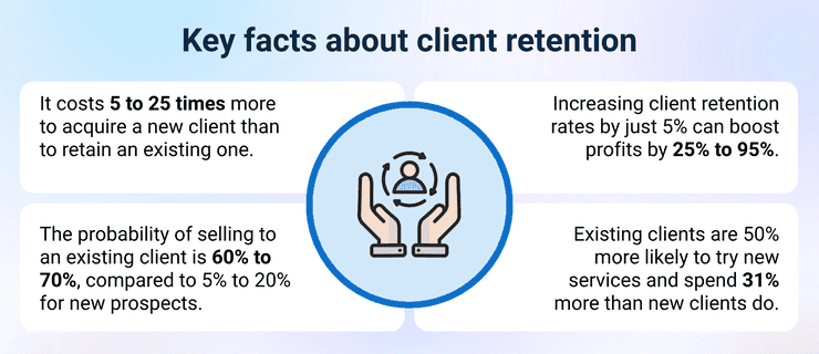 Key facts about client retention