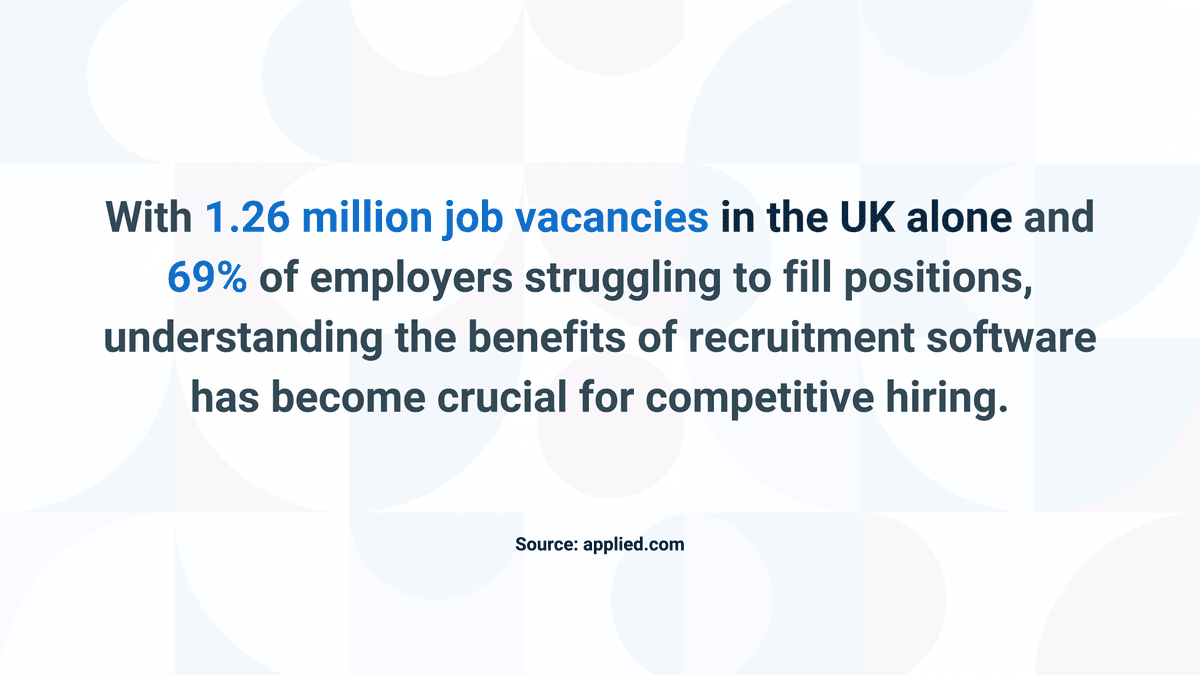Stat on the benefits of recruitment software in modern hiring
