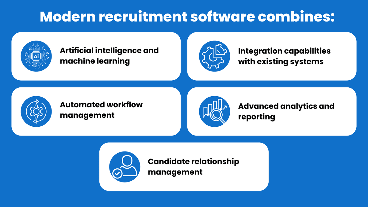 Benefits of recruitment software as it combines the following
