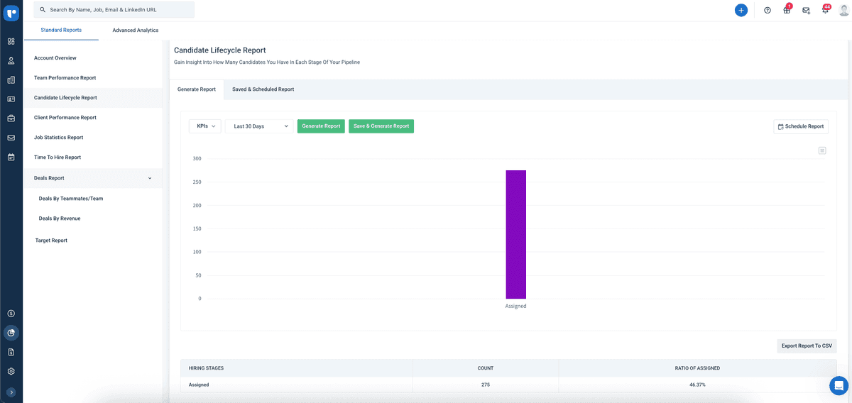candidate lifecycle report