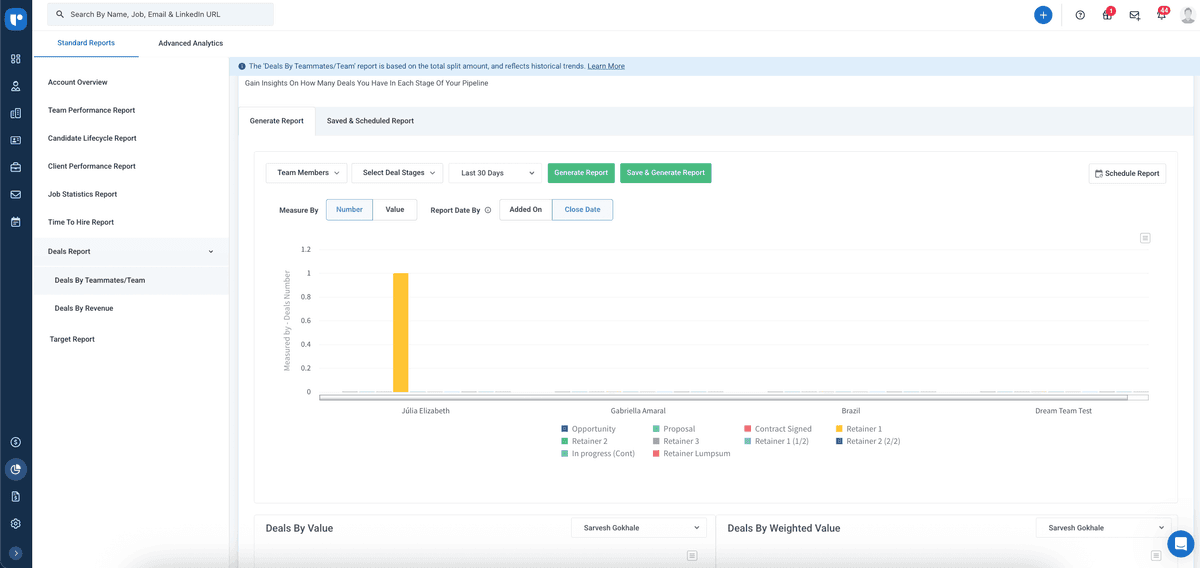 Identify revenue drivers