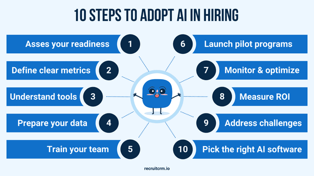 Implementing AI in hiring: A step-by-step guide for recruitment agencies