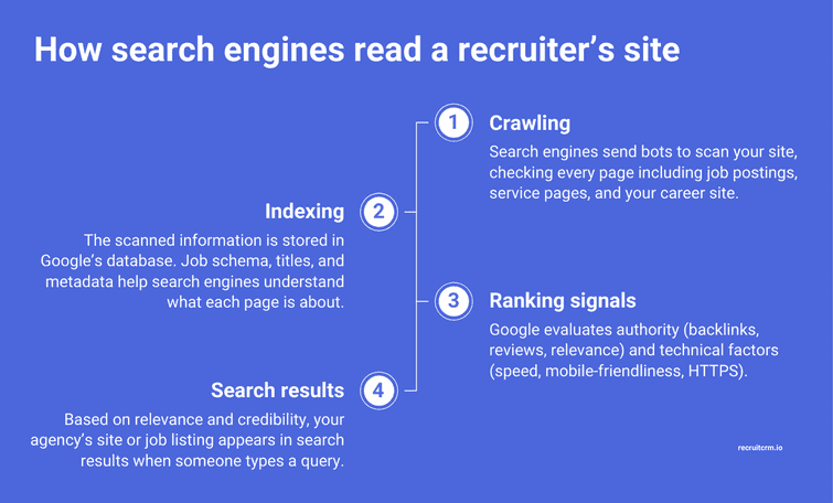 SEO recruitment