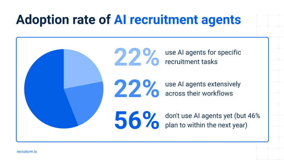 The state of AI in recruitment