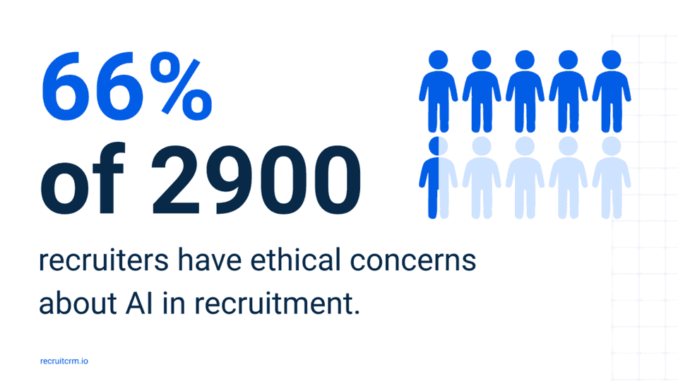 The state of AI in recruitment