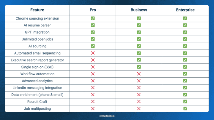 Switch to Recruit CRM
