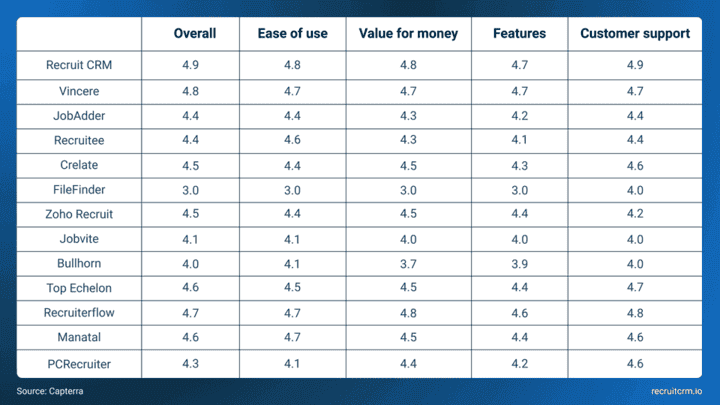 Switch to Recruit CRM