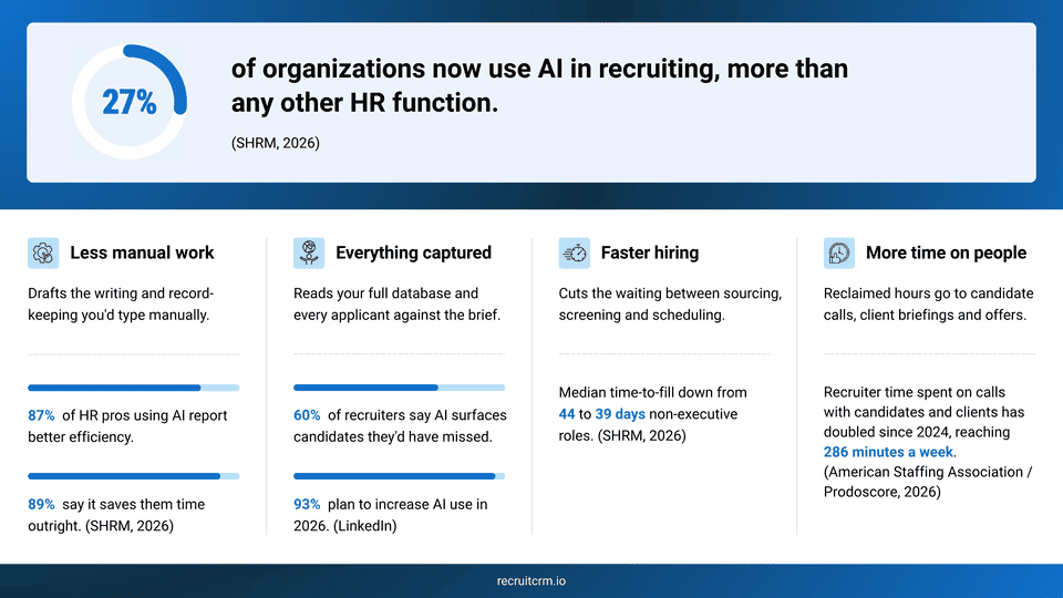 AI in recruitment