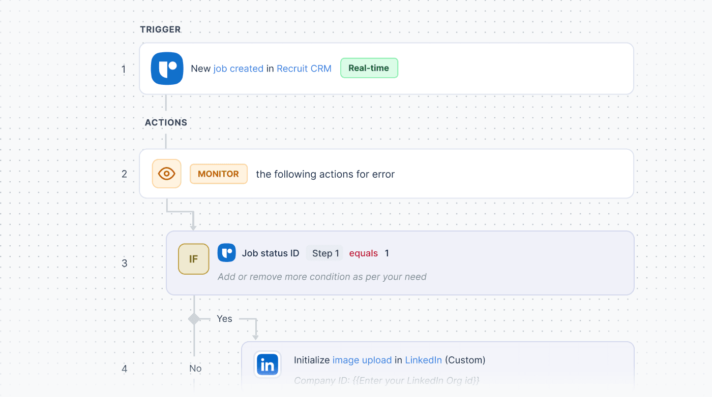 Automatiza la promoción de empleos en LinkedIn