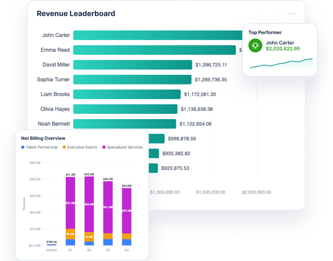 Advanced Analytics