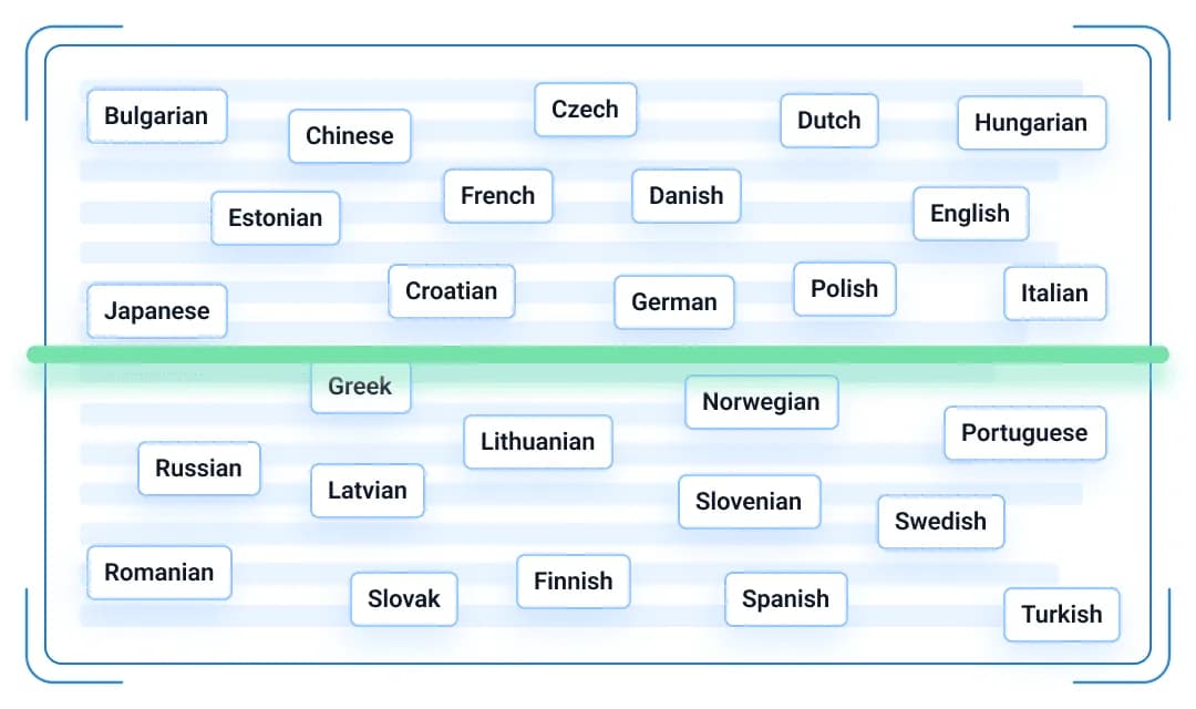Análisis multilingüe
