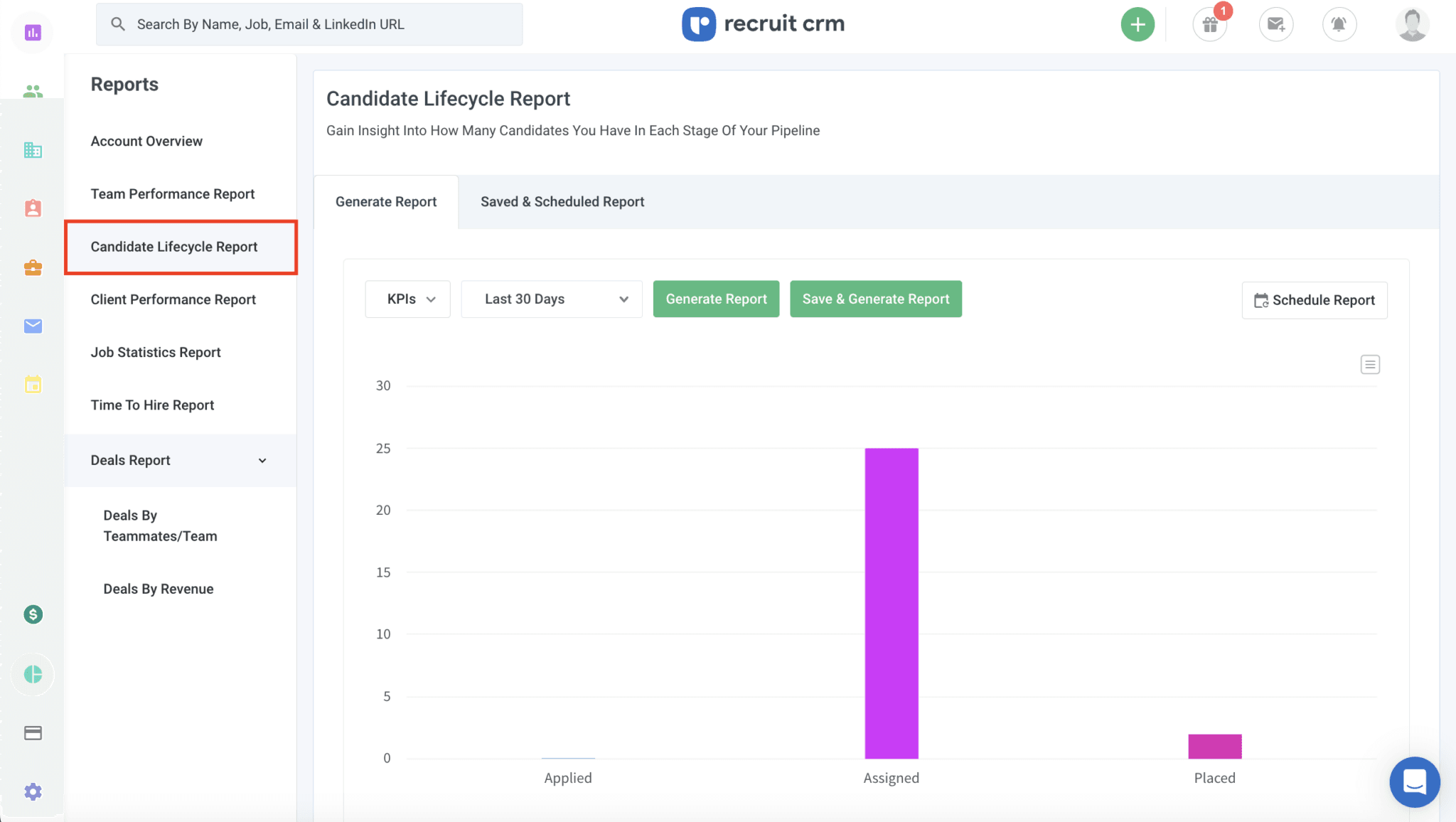 Candidate Lifecycle Report